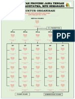 StrukturOrganisasiRuang