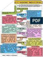 Seguridad e Higiene Industrial - Línea Del Tiempo