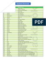 Basic Keyboard Shortcuts - Blackbook