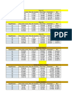 Analisis de Producto