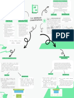Mapa Mental Inversiones y Finanzas Moderno Verde PDF