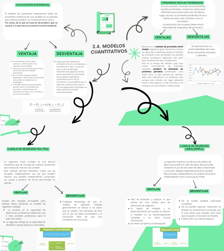 Mapa Mental Inversiones y Finanzas Moderno Verde PDF | PDF | Regresión ...