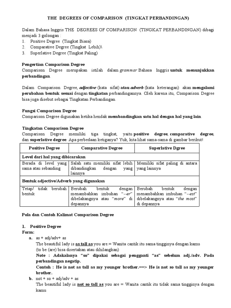 DEGREES OF COMPARISON PDF WITH EXAMPLES visual data 4