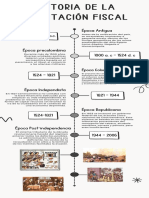 Infografía Cronológica Línea de Tiempo Timeline Doodle Garabatos Dibujados A Mano Blanco y Negro