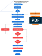 Online Sales Promotion Flow Chart