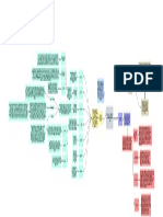 Mapa Conceptual de Construcción Cultural