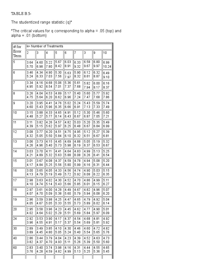 Q Table PDF | PDF