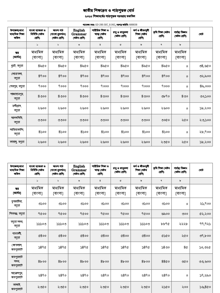 l-62-delivery-schedule-of-tender-id-688838-pdf-pdf