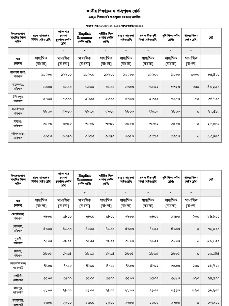 l-68-delivery-schedule-of-tender-id-688863-pdf-pdf