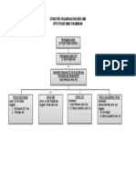 Stuktur Organisasi Hiv Arv