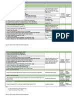 AIP Activity 2019 - External Special Projects