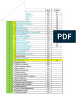 Daftar Nilai Mahasiswa