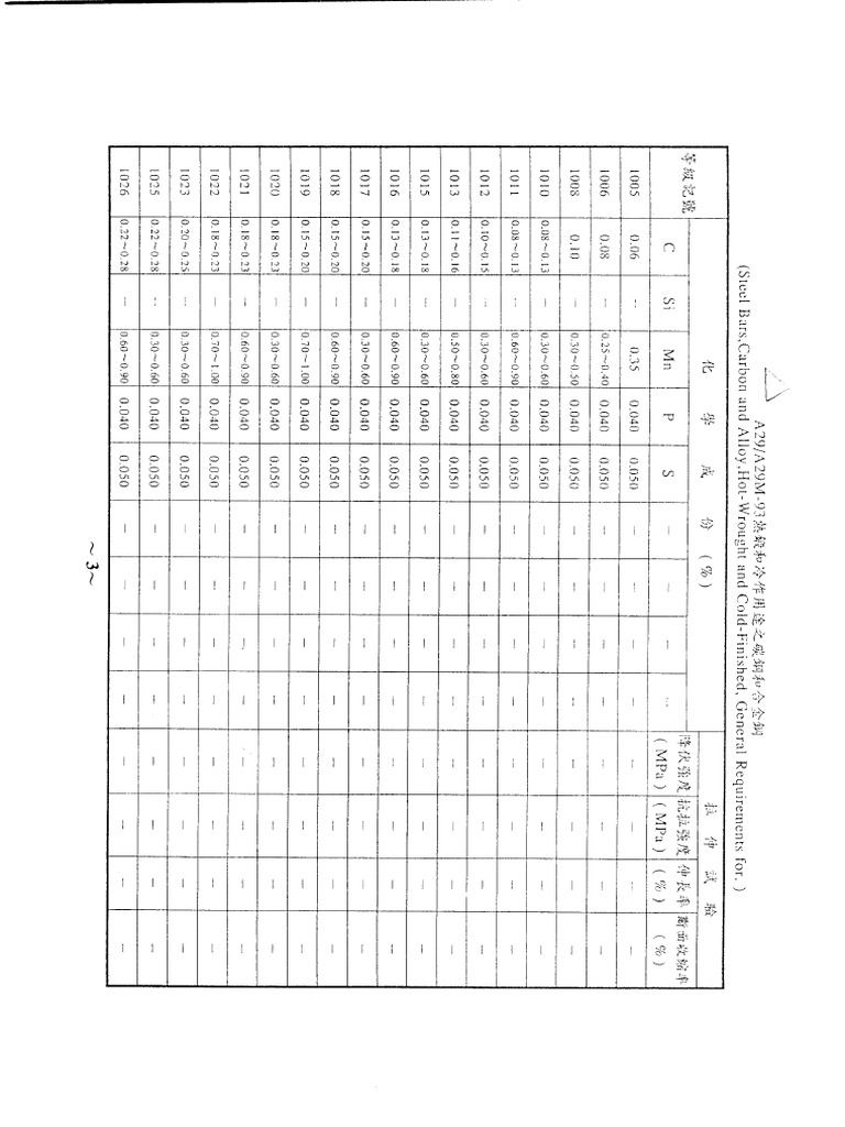 A29 A29m 93 | PDF