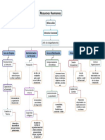 Recursos Humanos: Dirección