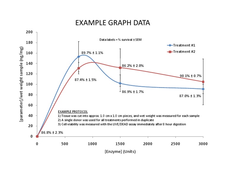 Sample Data | PDF