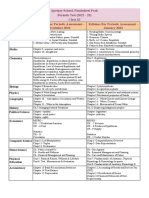 Syllabus - Dec & Jan - Pa (2022 - 23) - Class Xi - 221231 - 090920