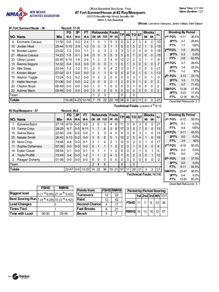 rmftsum-house-pdf-sports-team-sports