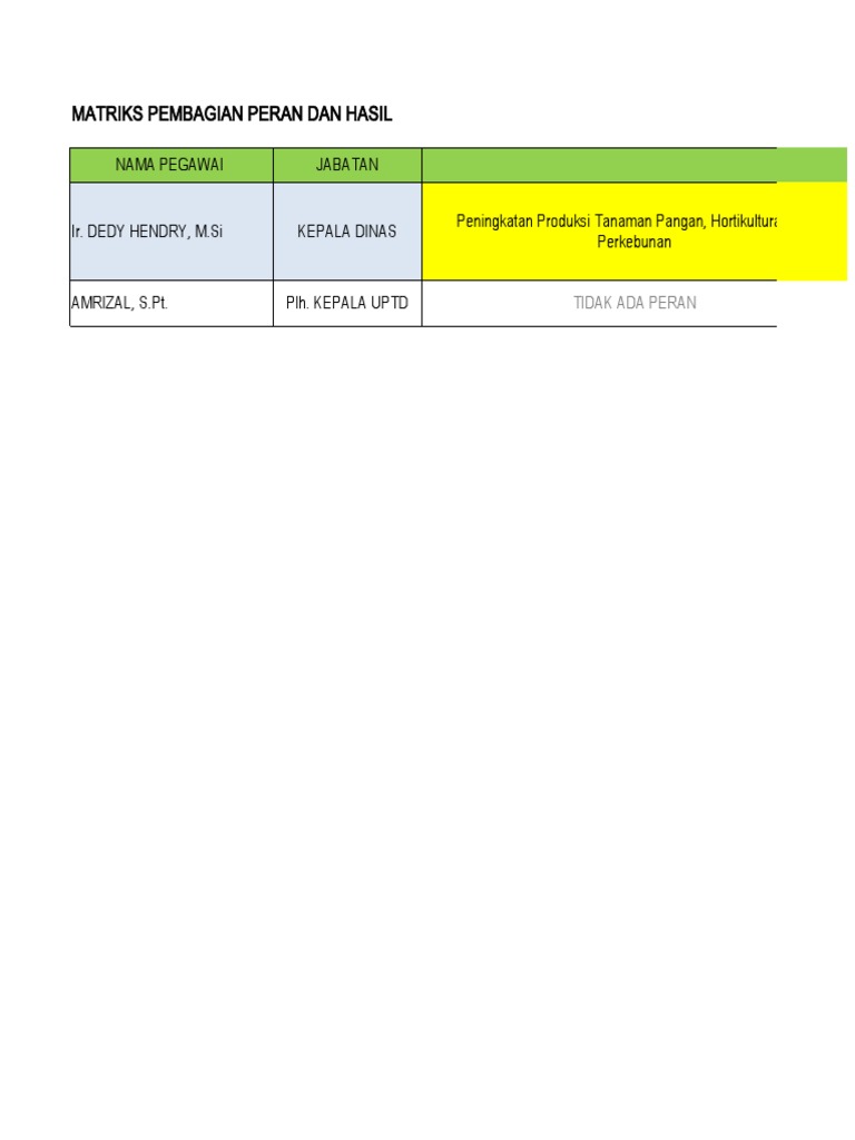 MPPH Permenpan RB 6 UPTD | PDF | Sains & Matematika | Teknologi & Rekayasa