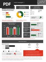 PWC Internal Audit Dashboard Example 1 PDF