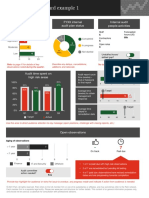 PWC Internal Audit Dashboard Example 1 PDF