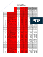 Daftar Harga ALAT & BAHAN PEMBERSIH