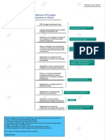 1-1 - 1-4 Introduction of Foreign Investment Law System in China