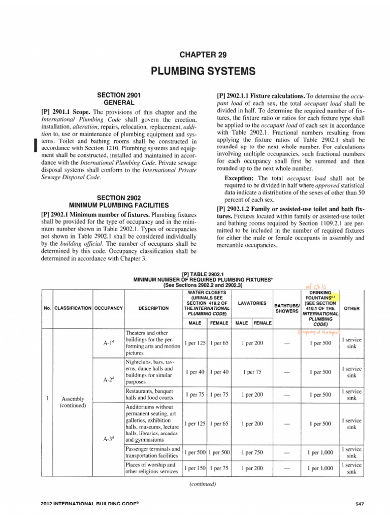 IBC2012, 2902.1 MinimumREQUIREDPlumbingFixtures PDF