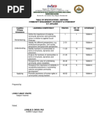 TABLE OF SPECIFICATIONS Midterm - CSC