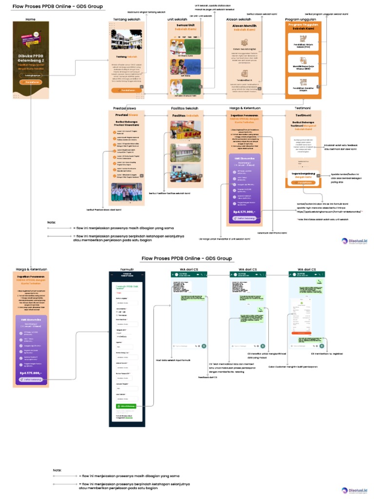PPDB Gelombang 2 Sekolah GDS 2023 | PDF