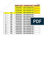 Pending Indents - 09.03.2023