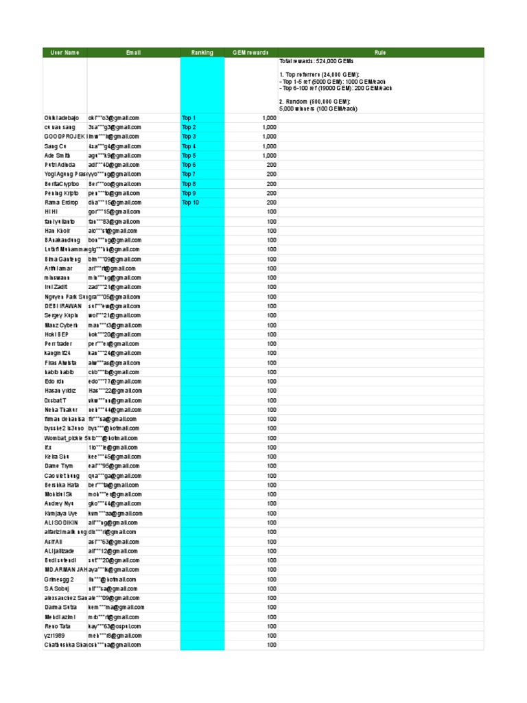 MEGA Airdrop Result PDF | PDF
