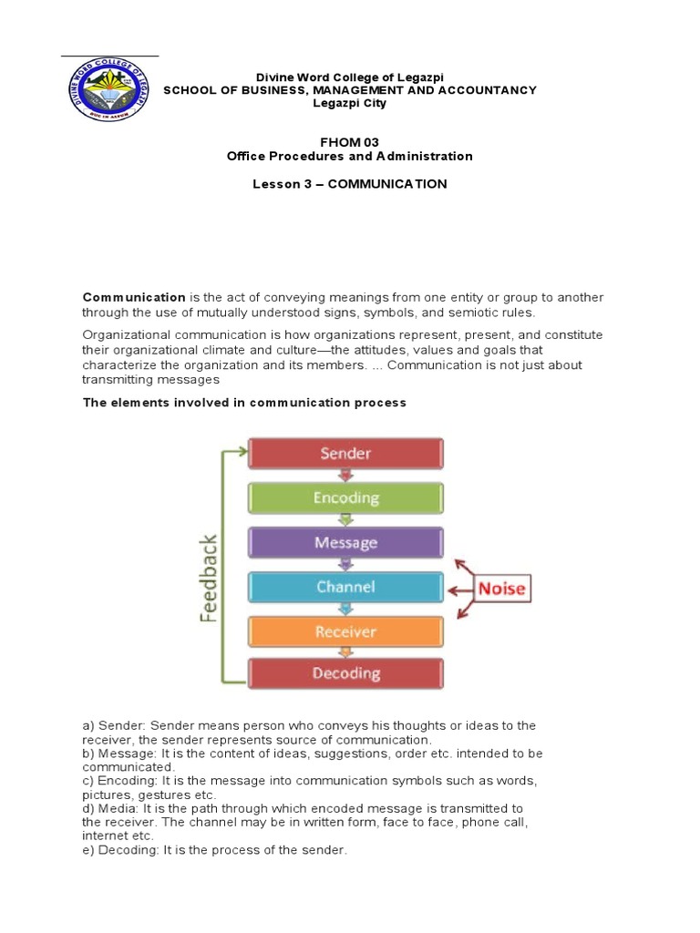 Effective Organizational Communication Understanding the Importance