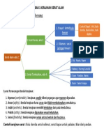 Bab 1 Kerajinan Serat Alam