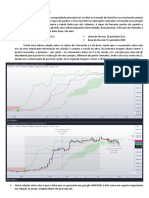 Nuvens de Ichimoku