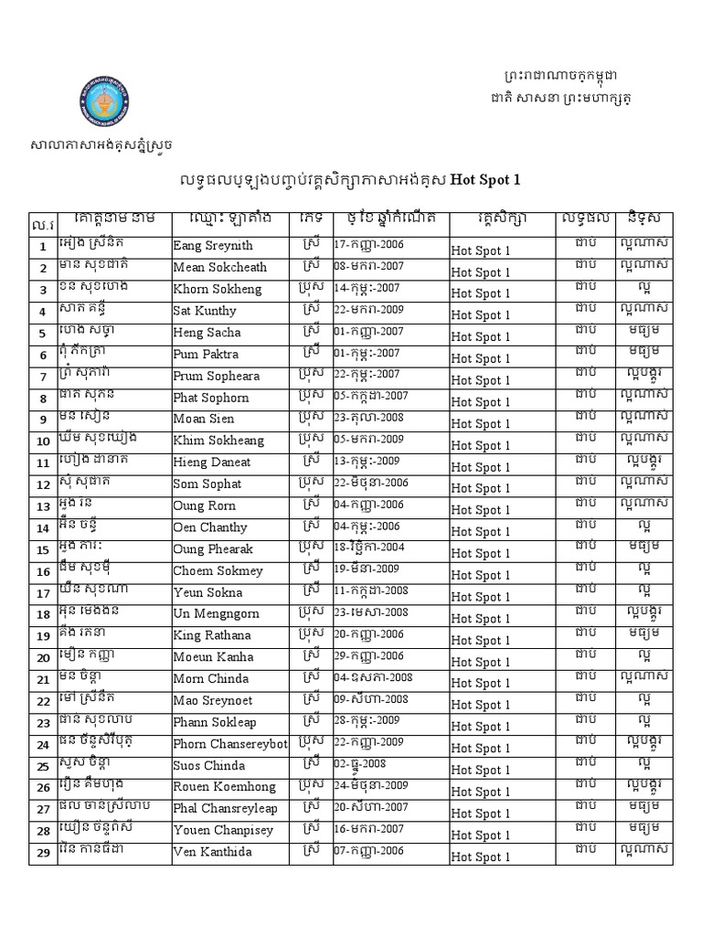 លទ្ធផលប្រឡងបញ្ចប់វគ្គ_October_2022 PDF