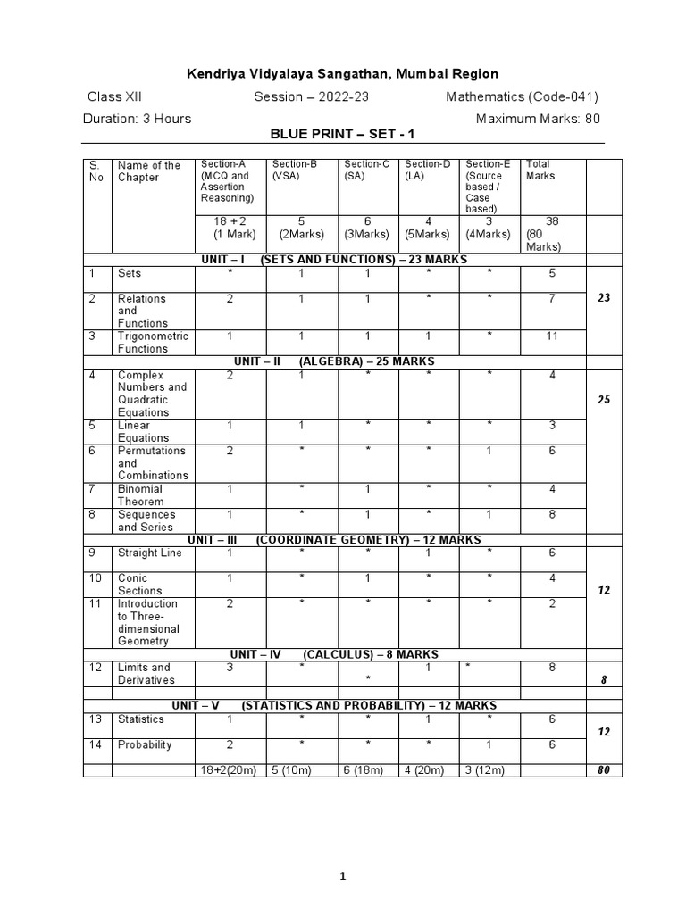 Bp class xi maths set 1 pdf equations function mathematics 