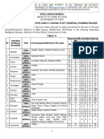 IB Notification 2023 PDF