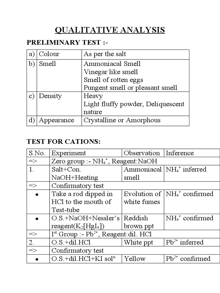 Qualitative Analysis of Cations and Anions | PDF | Acetate | Chlorine