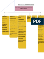 PDGK 4106 Modul 1 KB 1