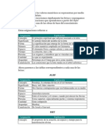 Las 10 asignaciones de las letras hebreas según la cábala