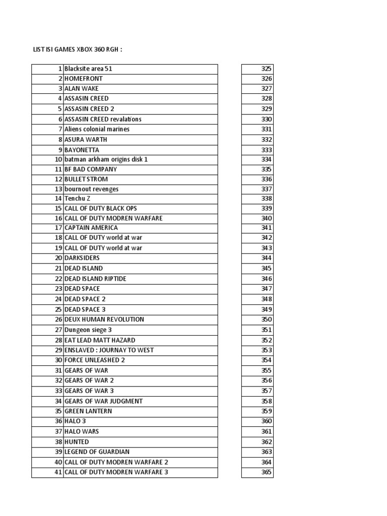 List Isi Games Xbox 360 RGH PDF