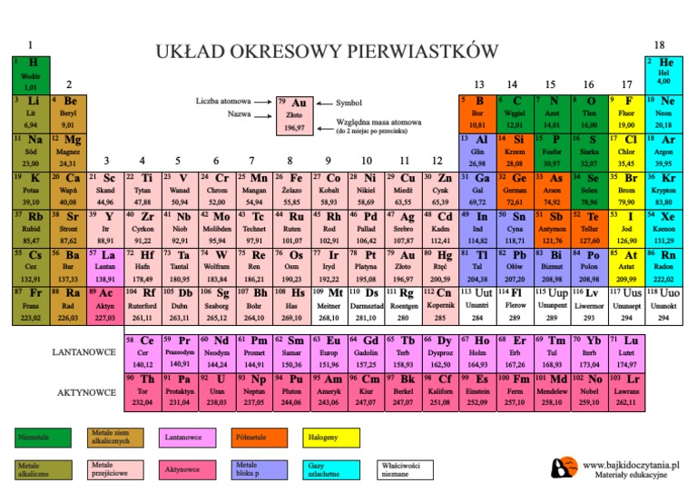 Uklad Okresowy Ptable – Tablica Okresowa Online – GVGALK