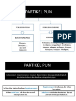 8 Bind - Partikel Pun - Materi PDF