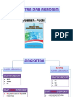10 Bind - Singkatan Dan Akronim - Materi PDF