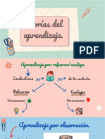 Esquema Visual Teorías Del Aprendizaje.