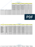 Monthly Records of Pre-Schoolers in Barangay Danuman West