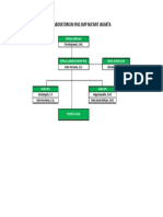 Struktur Organisasi Kelas VIII-D