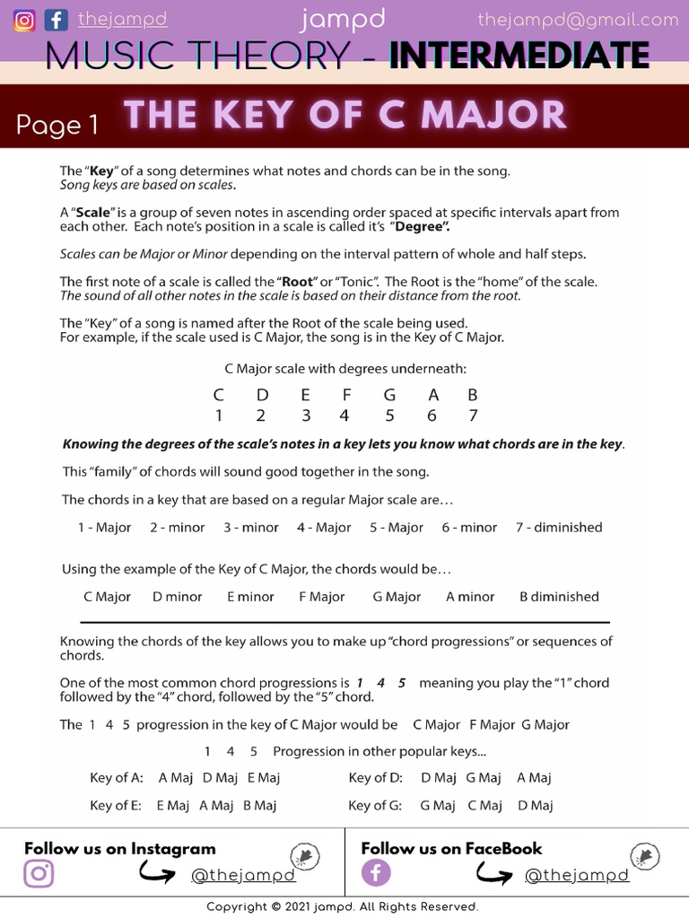 Image Result For Chords And Scales Mal Webb