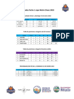 Resultados Fecha 1 Copa Muhn Cheez 2023