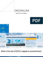 Regulatory Authorities ICAO, FAA, CAA 2020